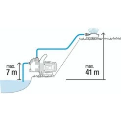Gardena Besproeiingspomp 3500/4 -Gardena 123 1065