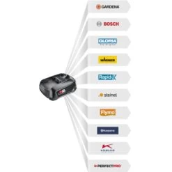 Gardena 18V Grasmaaier HandyMower 22cm (zonder Accu) 13 Gardena 18V Grasmaaier HandyMower 22cm (zonder Accu) -Gardena 123 217