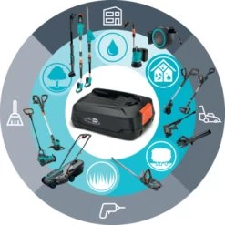 Gardena 18V Grasmaaier HandyMower 22cm Incl. 2,5Ah Accu + Lader -Gardena 123 248