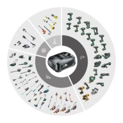 Gardena 2x18V Grasmaaier 32cm Powermax 32/36V (Incl 2 Accu's 2.5Ah + Oplader) -Gardena 123 292