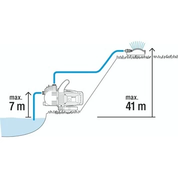 Gardena Besproeiingspomp 3500/4 Set 4 Gardena Besproeiingspomp 3500/4 Set - Afbeelding 2