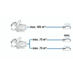 Gardena Besproeiingspomp 3500/4 Set 7 Gardena Besproeiingspomp 3500/4 Set -Gardena 123 830