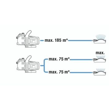 Gardena Besproeiingspomp 3500/4 Set 5 Gardena Besproeiingspomp 3500/4 Set - Afbeelding 3