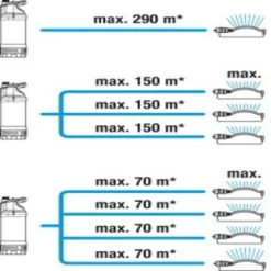 Gardena Dompel-drukopvoerpomp 5600/4 Inox -Gardena 123 850